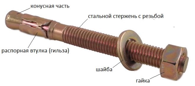 Анкер клиновой 16x200